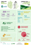 Erroak Elkarteko Auditoria Soziala 2025eko infografia